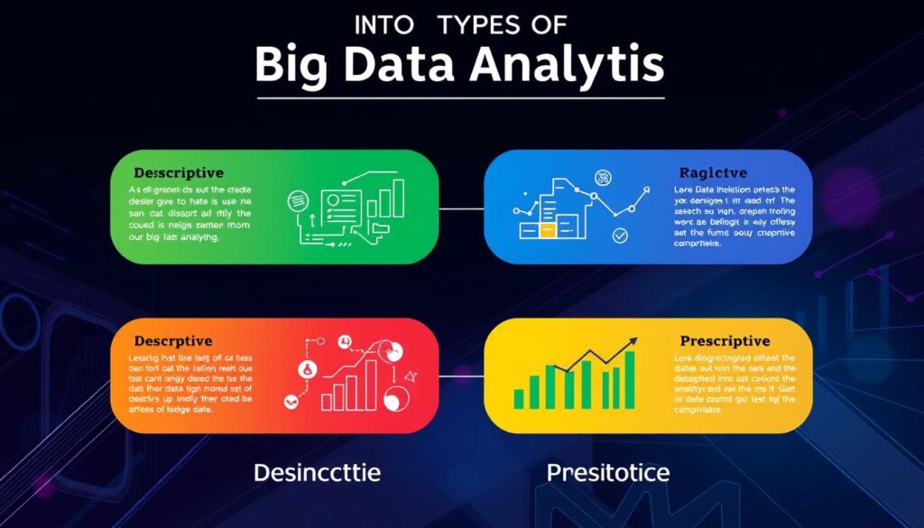 types of big data analytics